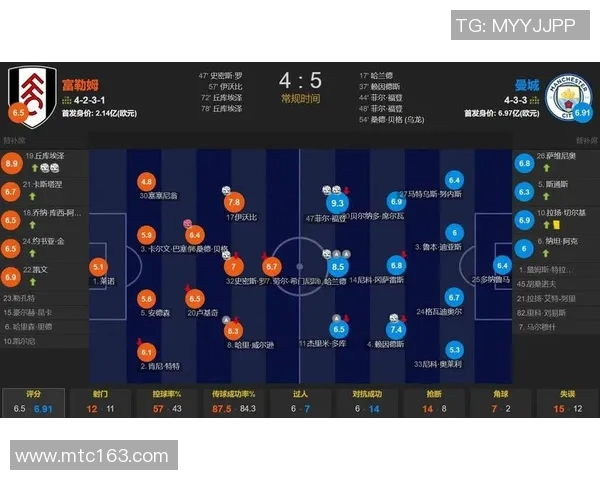 友谊赛回顾AC米兰狂胜曼城五球乌龙球成比赛转折点分析