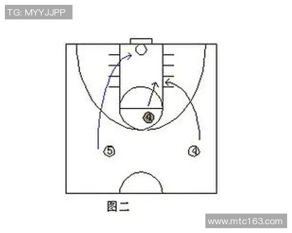 重庆篮球队快攻战术解析与实战应用探讨